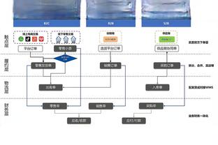 打的什么？森林狼开场4分钟被奇才打出19-5的高潮