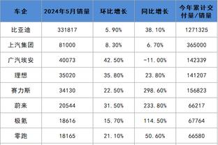 补时绝平！欧联-勒沃库森连扳两球2-2卡拉巴赫 各赛事35场不败